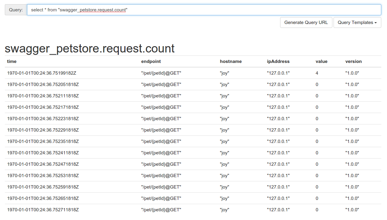 api metrics