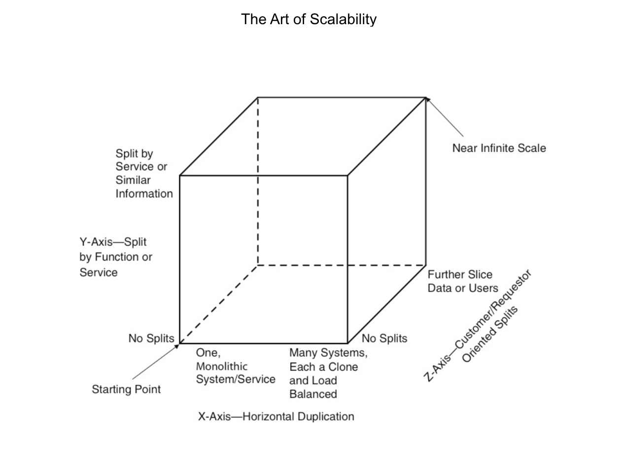 scale_cube