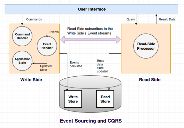 cqrs-diagram