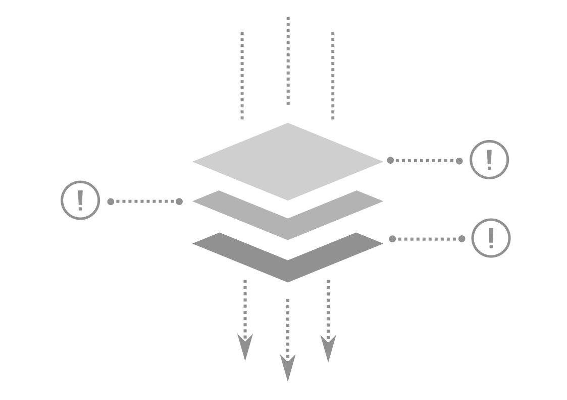 image depicting an example of Cross-Cutting Concerns