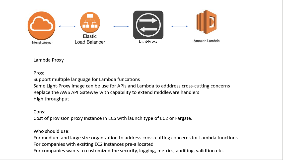 lambda-proxy