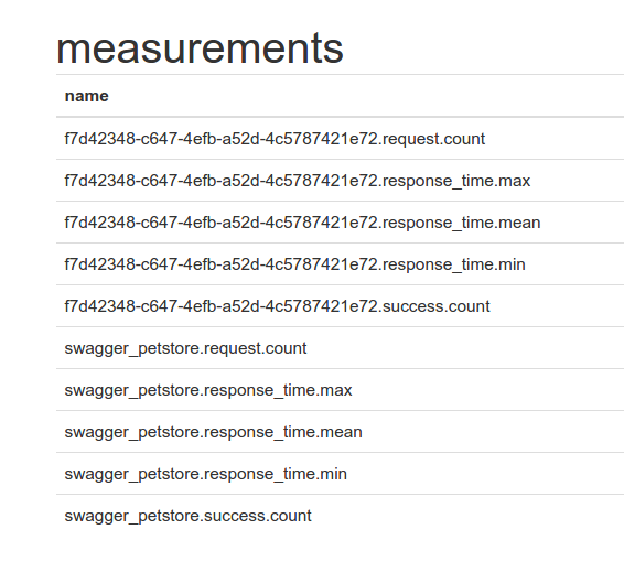 measurements