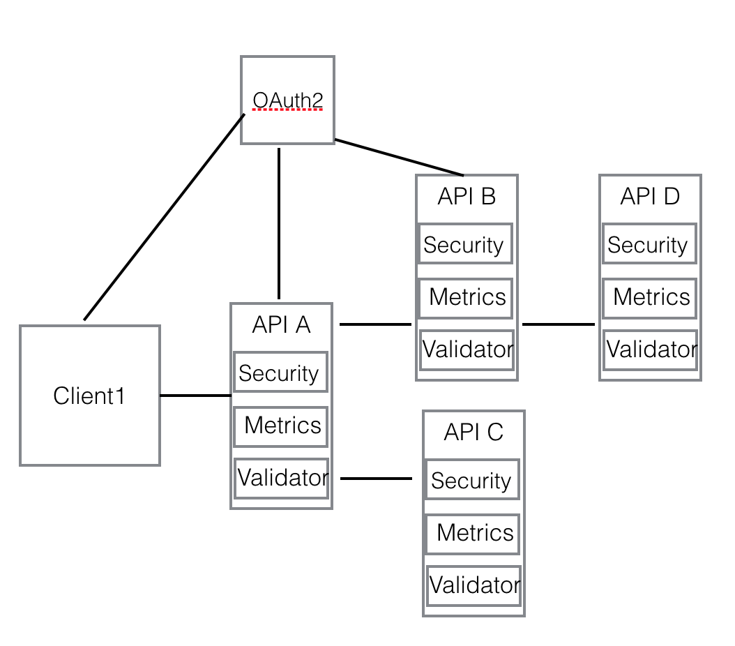 ms_distributed_gateway