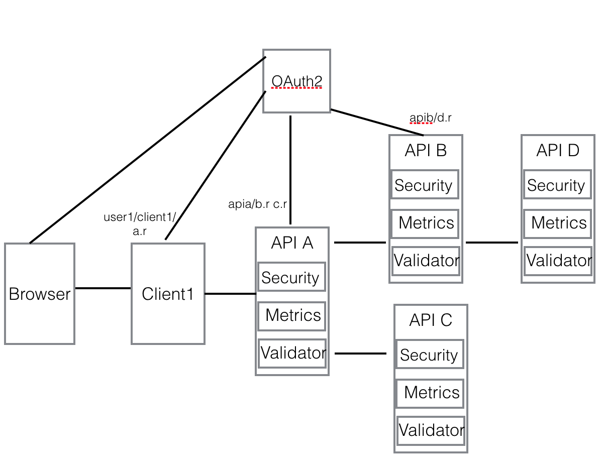 ms_distributed_jwt