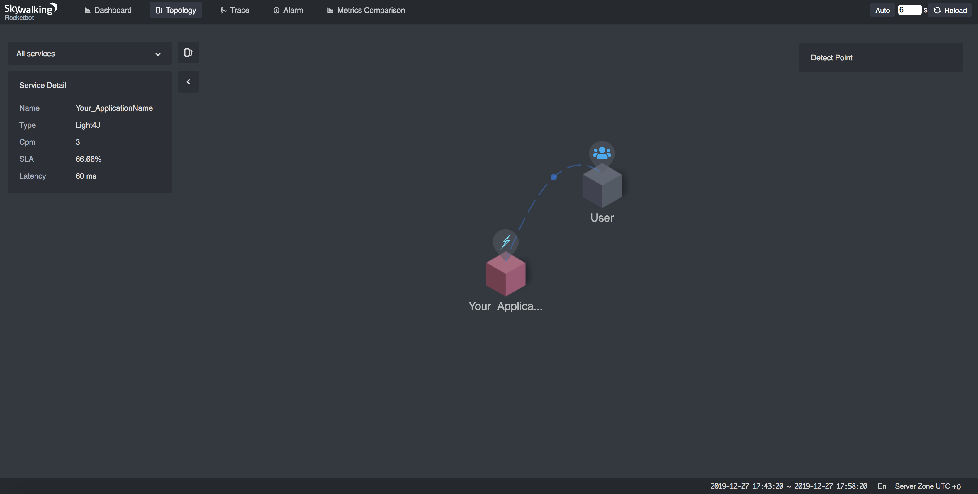 Skywalking UI topology