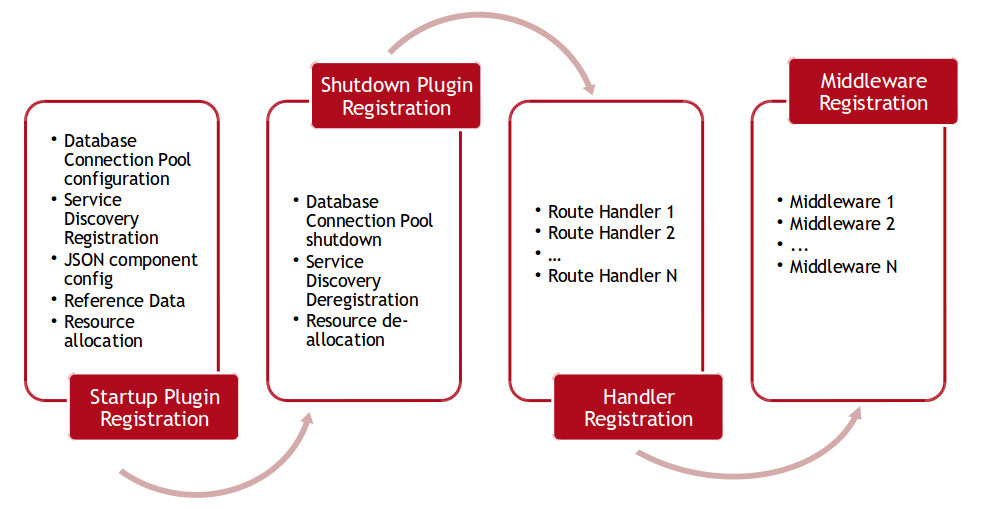 startup_sequence